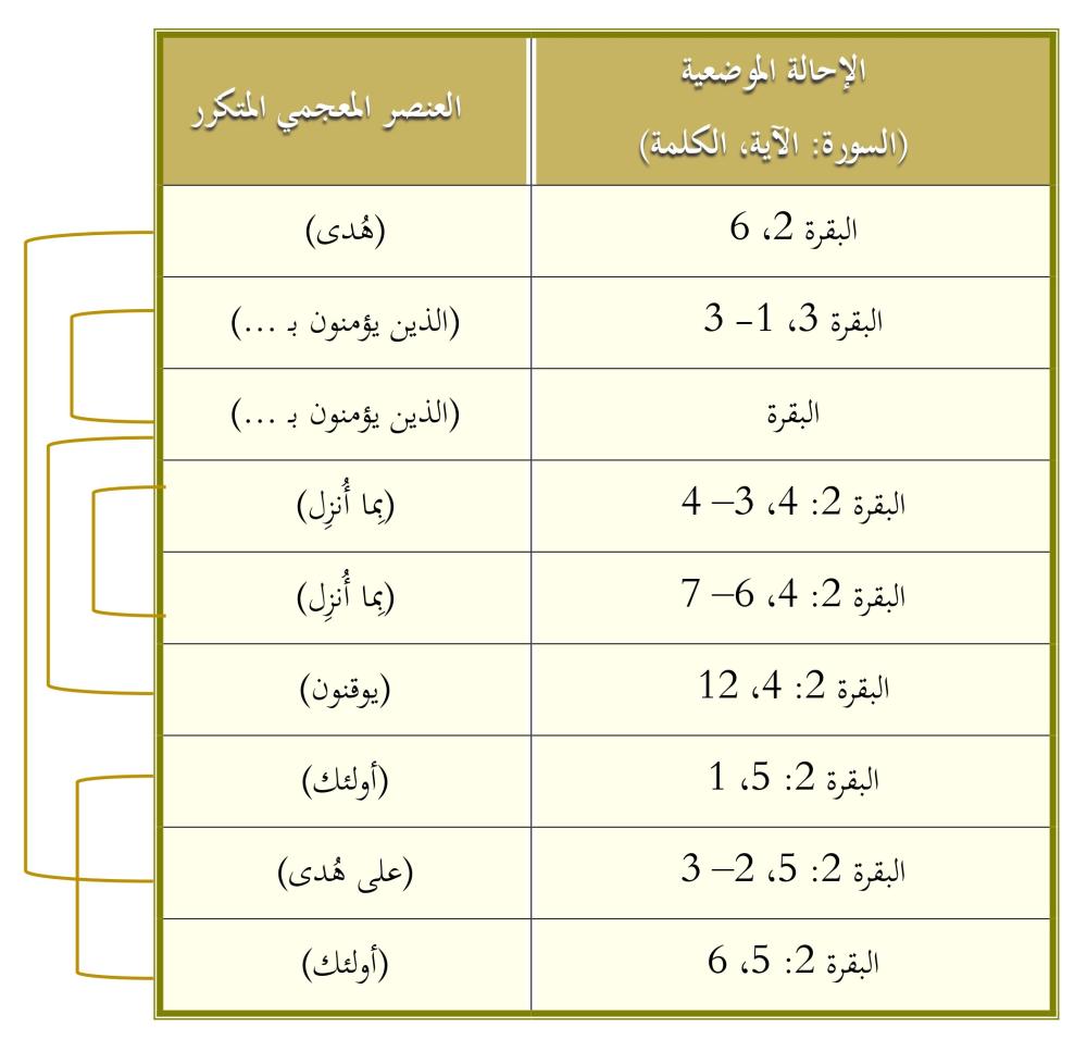 عرض كتاب نظم القرآن